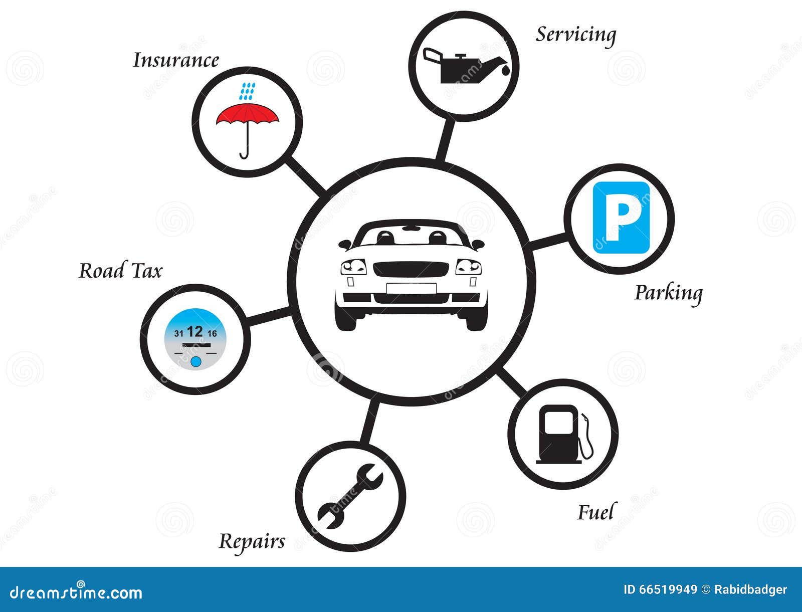 driving expenses calculator driving expenses calculator