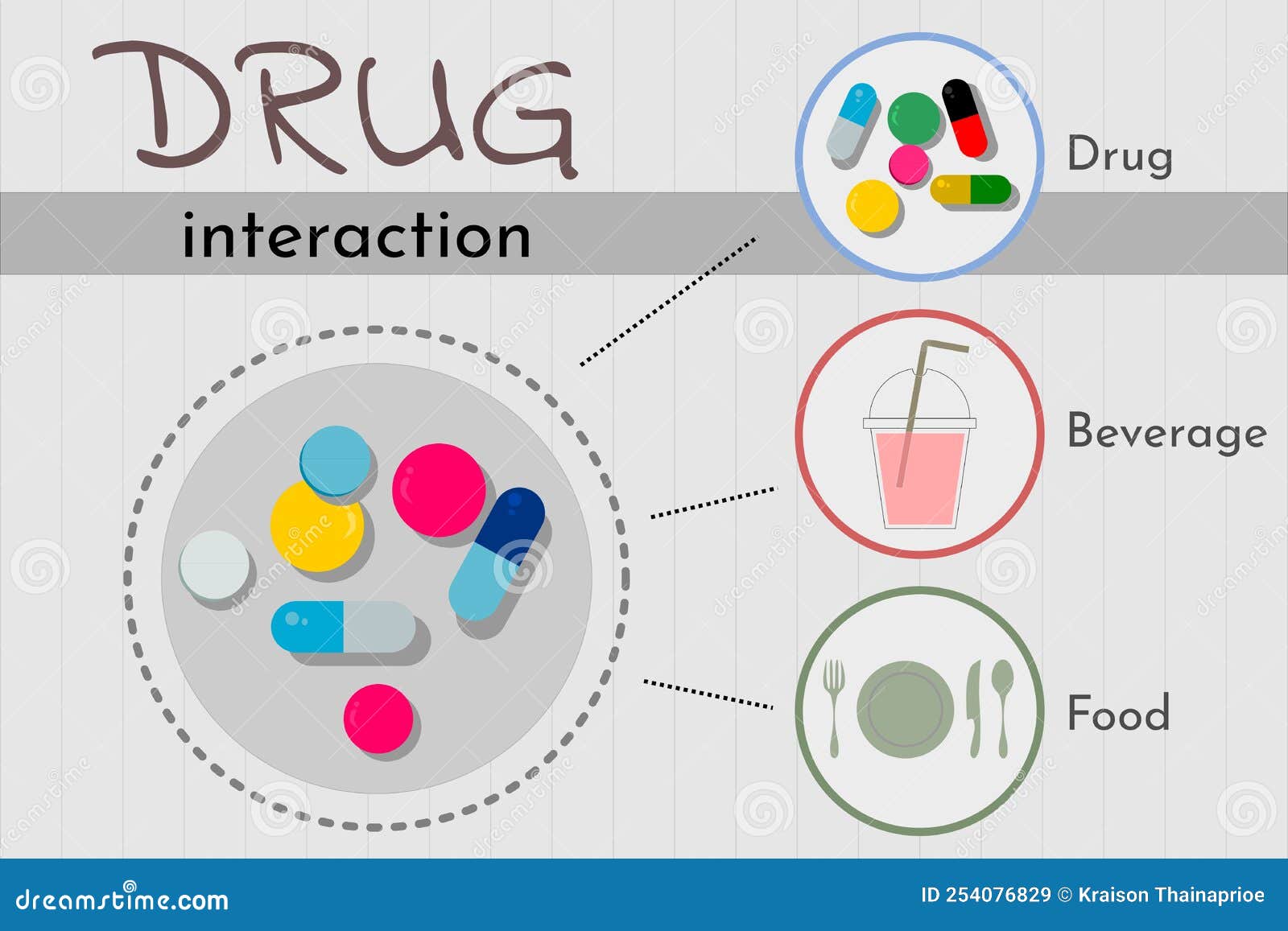 drug interaction infographic for medical concept