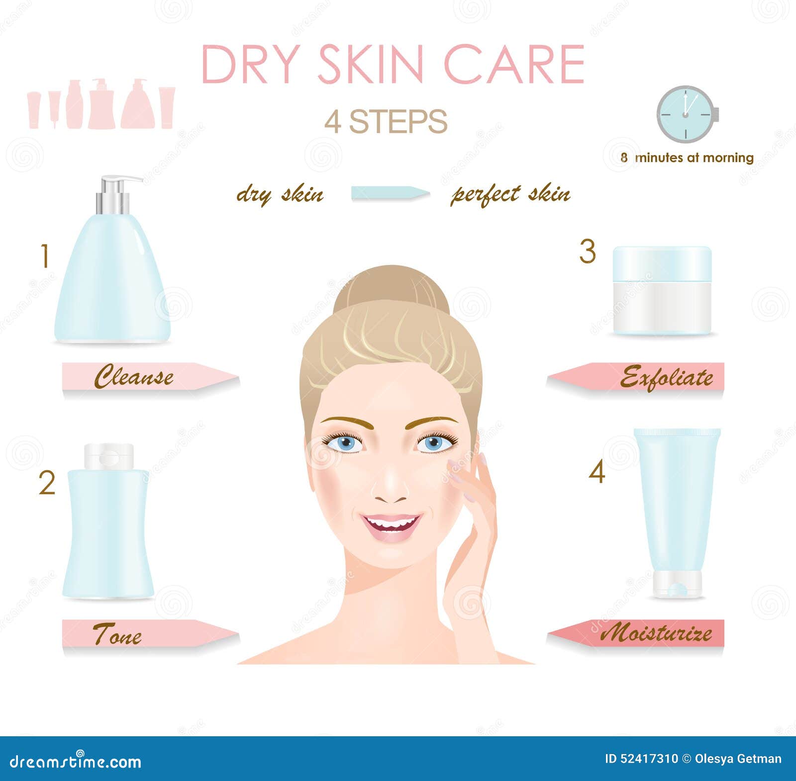 Skin Care For Dry Skin Skin Care For Dry Skin