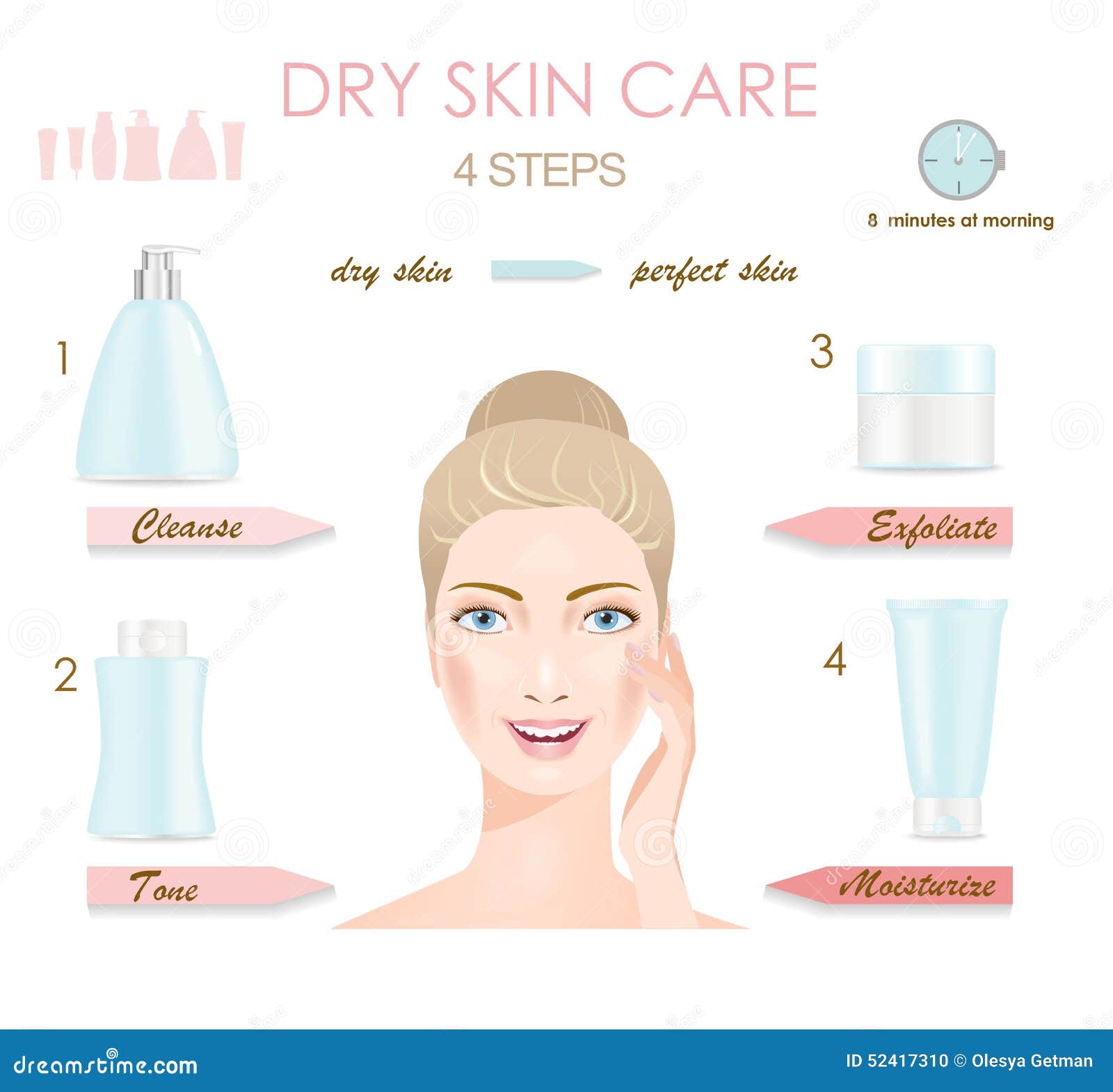 dry skin care infographic four stapes vector 52417310