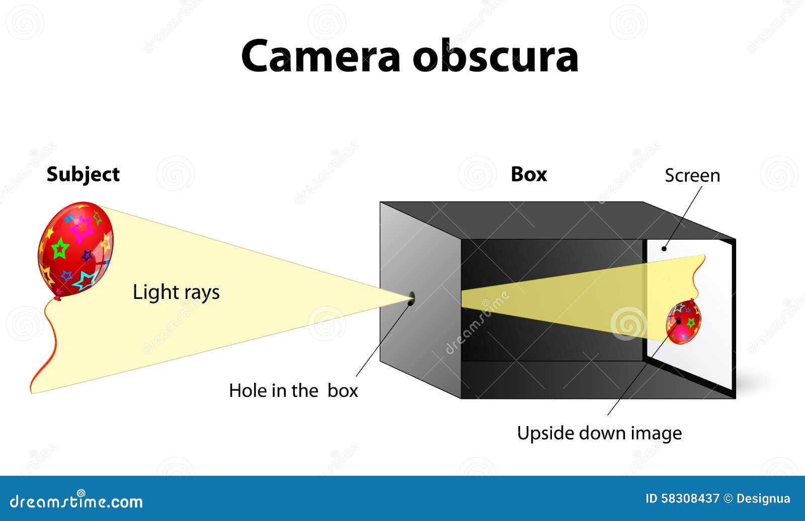 Dunkelkammer vektor abbildung. Illustration von antike 58308437
