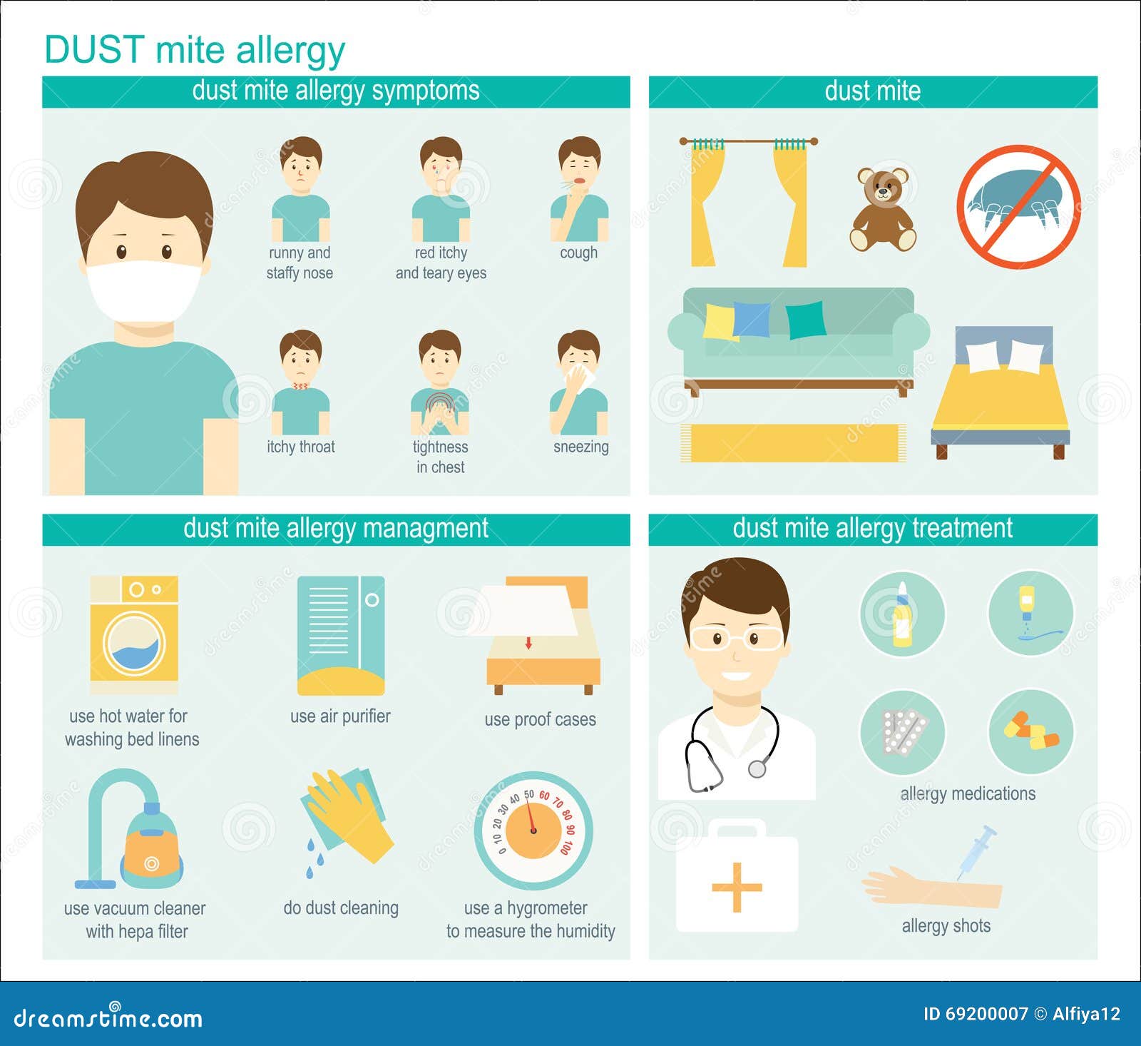 How do doctors treat dust mite health symptoms?