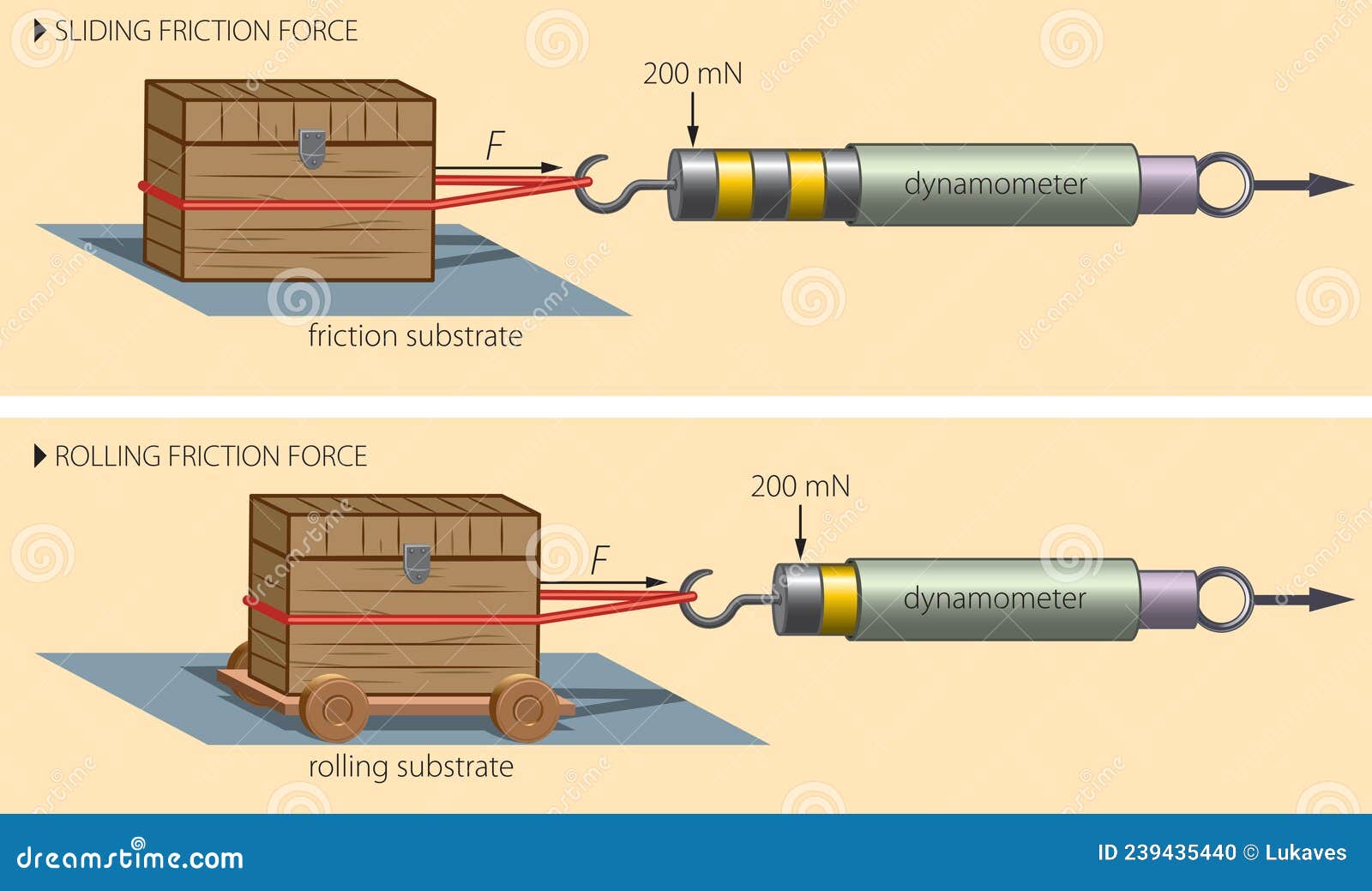 sliding friction diagram