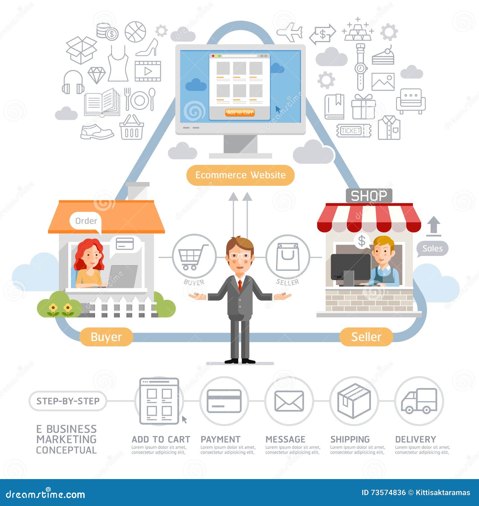 E Business Marketing Diagram Conceptual Stock Vector