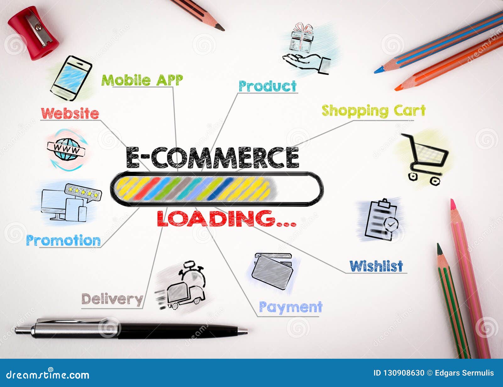 E Commerce Chart