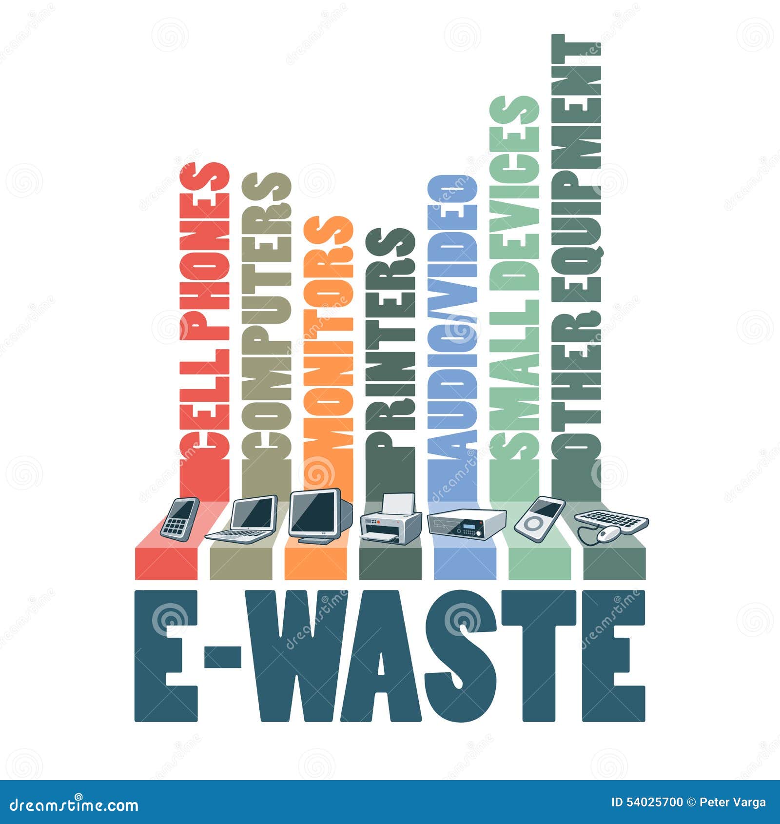 e-waste types infographic concept