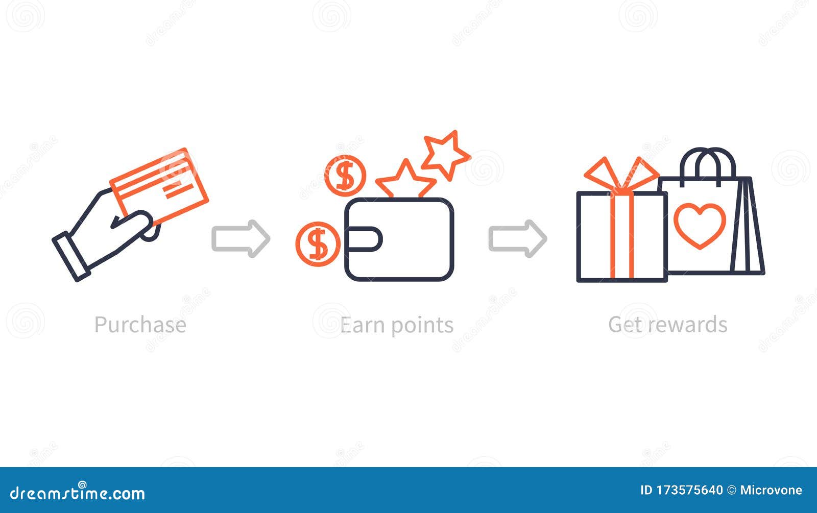 earn points. benefits program, shopping reward and bonus. customer earning gifts, marketing loyalty system. business