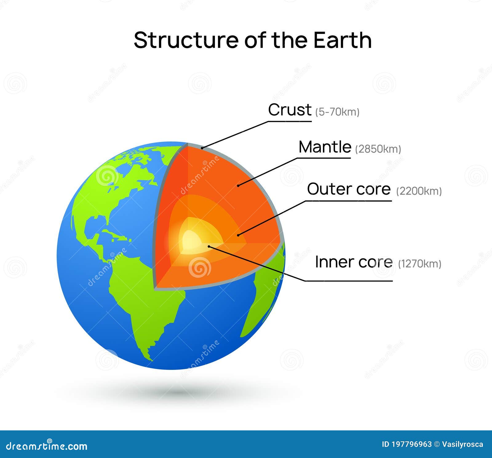 geology earth layers