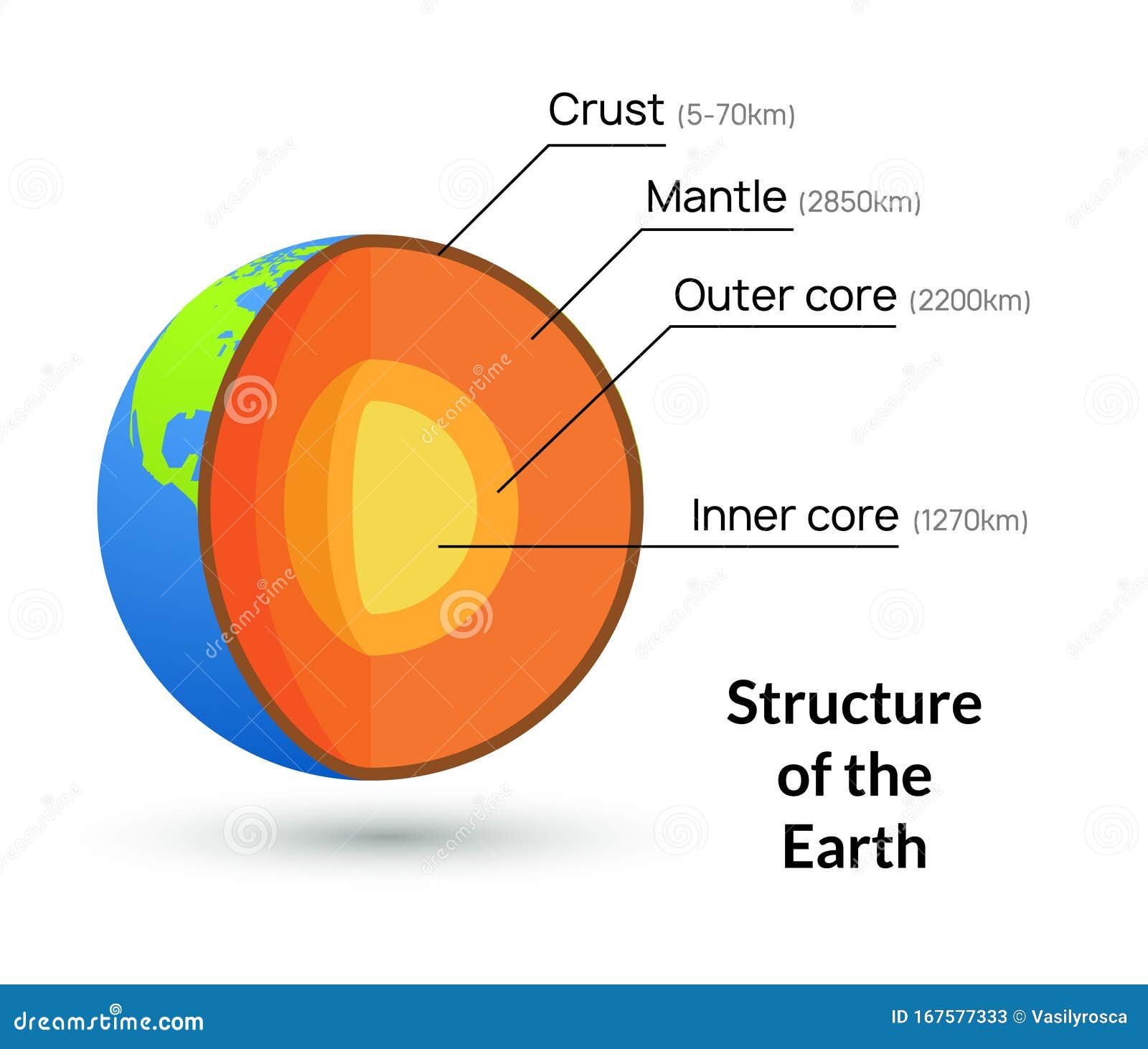 Physical layer royalty free illustration cartoondealer 83207883