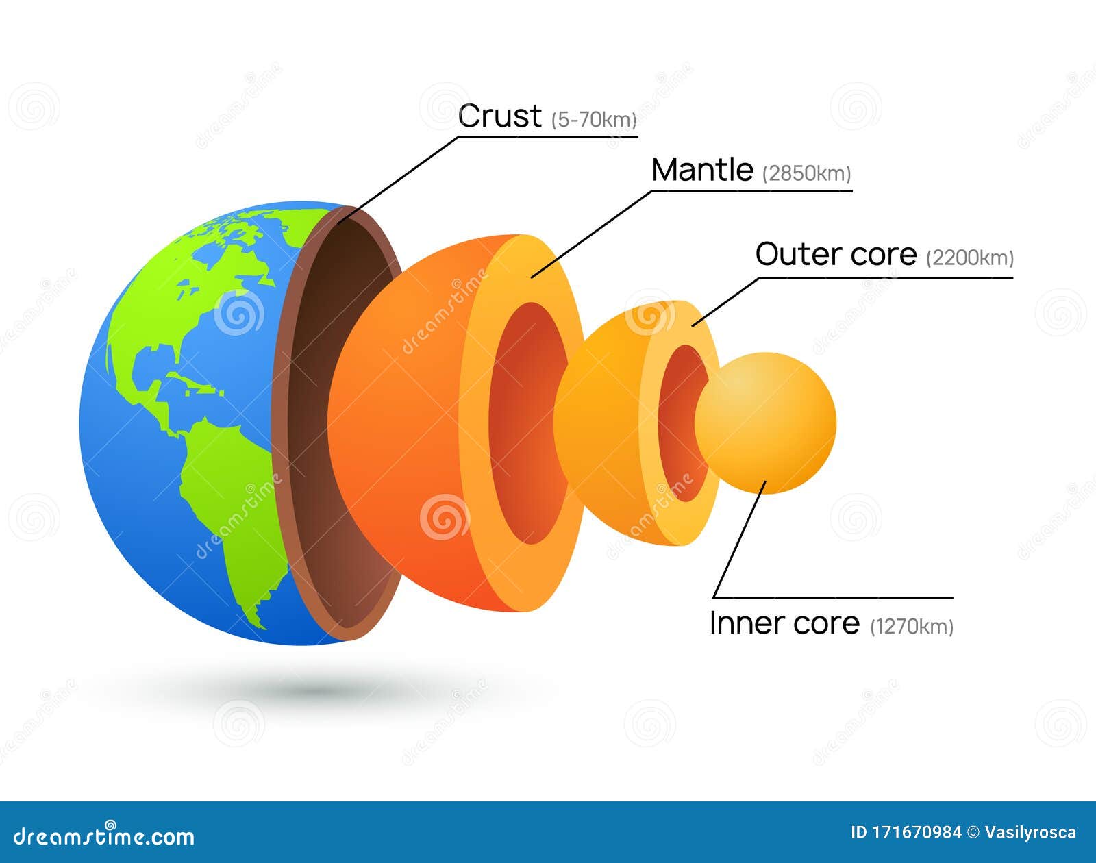 Earth Core Structure Crust Vector Illustration. Planet Inner Mantle Geology  Layer Background Stock Vector - Illustration of center, info: 171670984