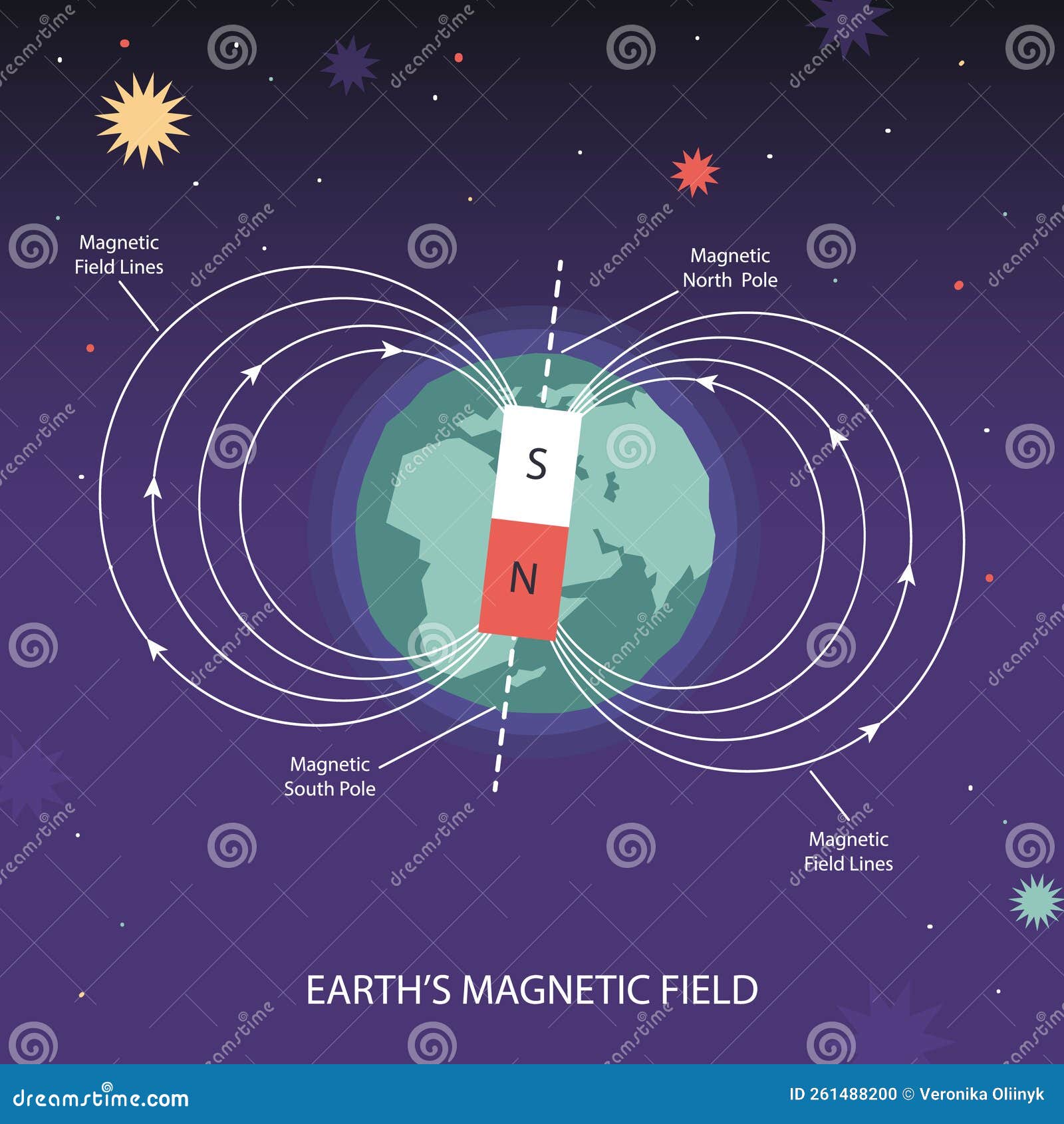 Earth Field. Poles of South and North Pole Stock