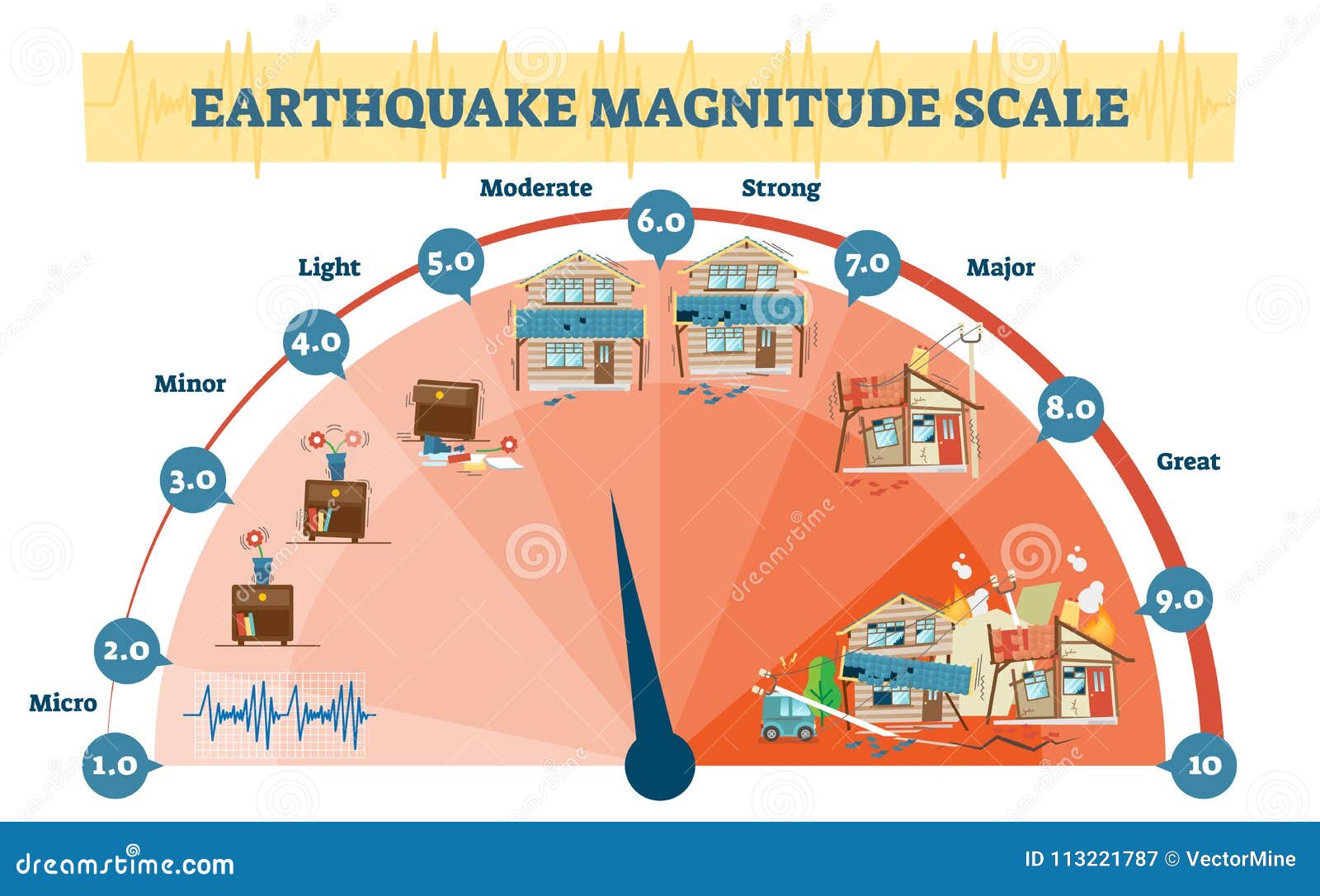 Seismic Stock Illustrations – 592 Seismic Stock Illustrations, Vectors & Clipart ...1300 x 899