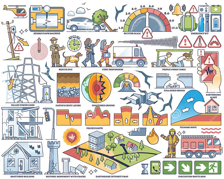 Earthquake or Other Nature Disaster Rescue Elements in Outline ...