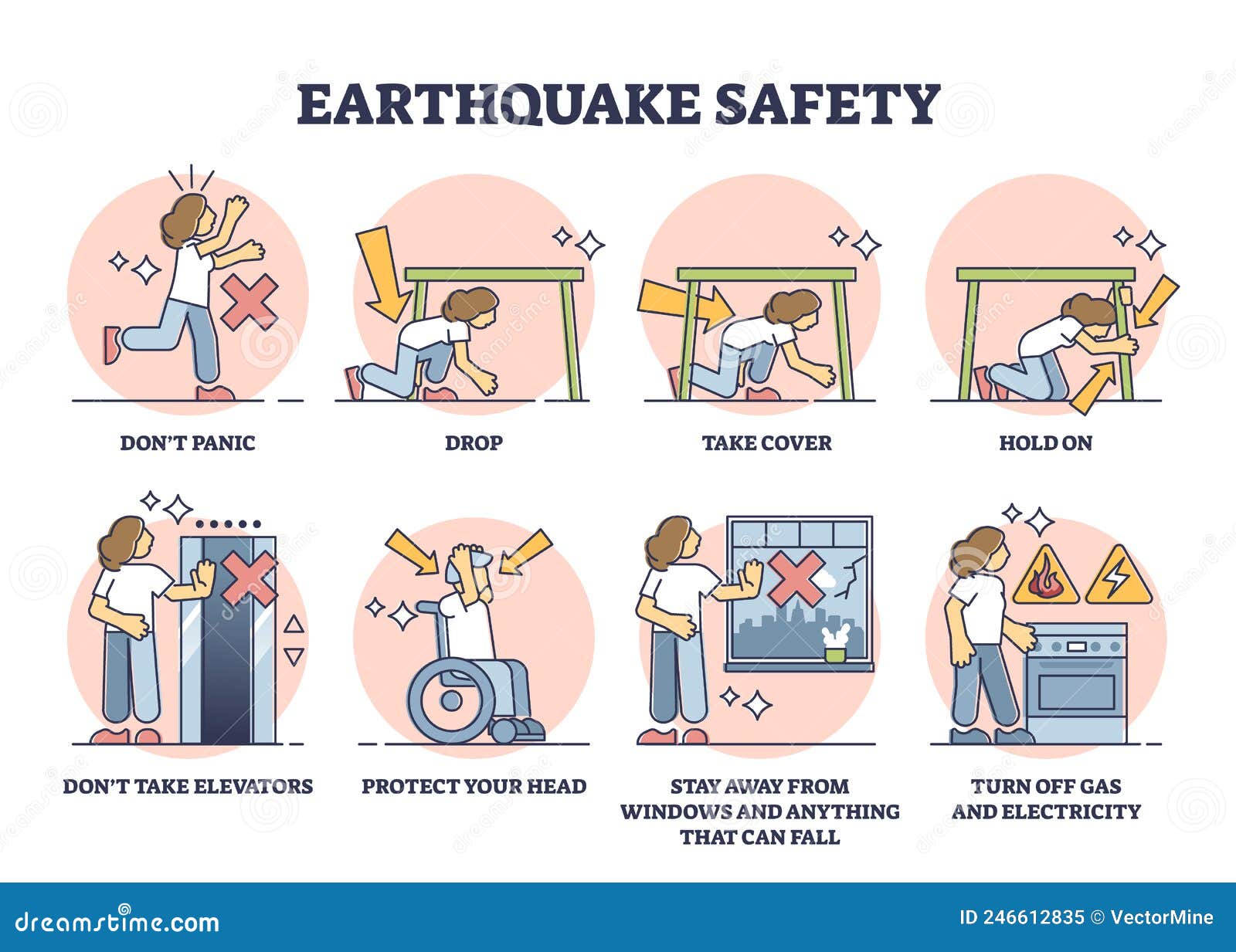 Earthquake Safety Rules And Instruction In Case Of Emergency Outline earthquake-safety-rules-and-instruction-in-case-of-emergency-outline