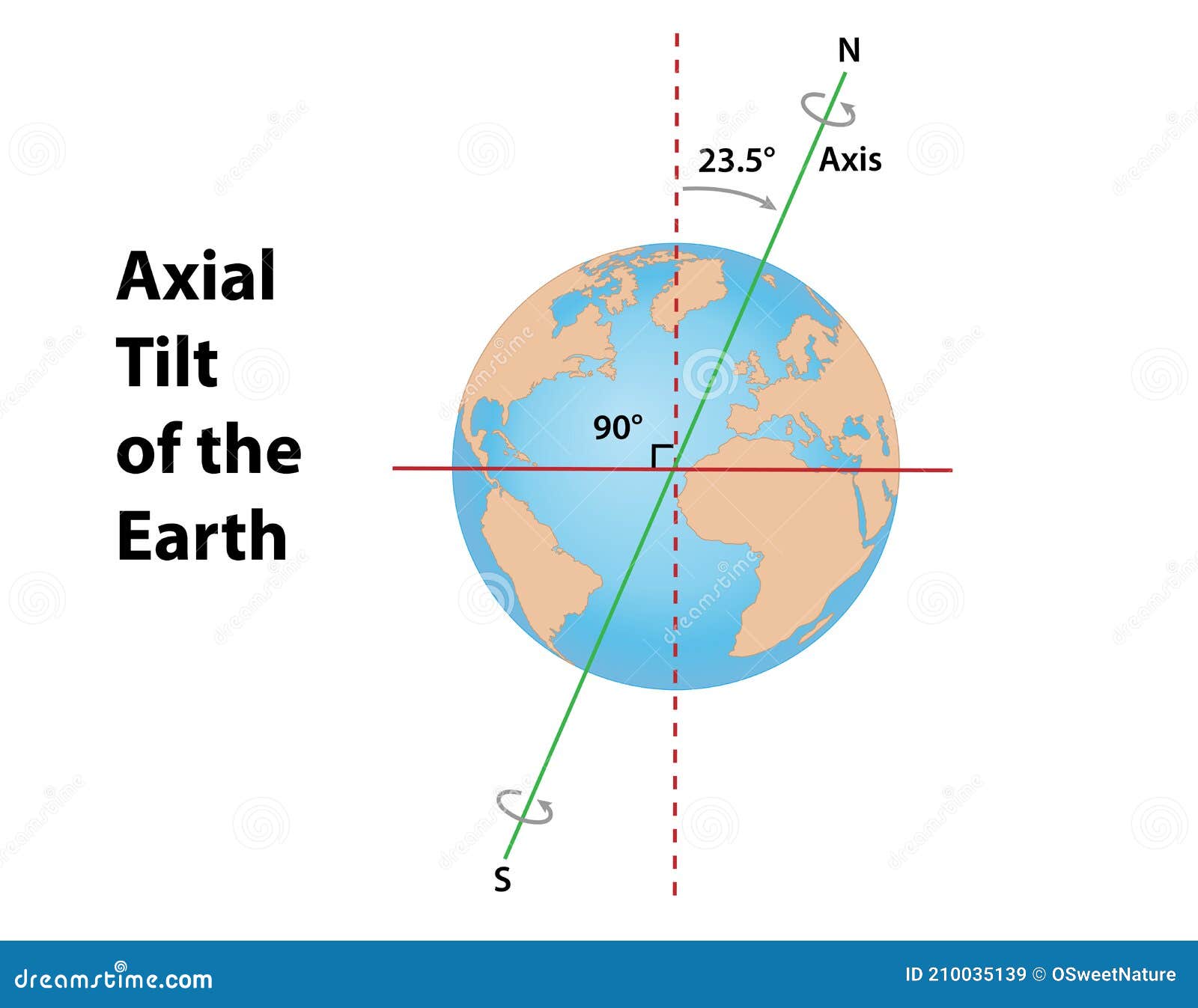 Earth Tilt: 23.5 Degrees Axis - Earth How