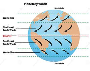 Isotherm Cartoons Illustrations Vector Stock Images 144 Pictures 