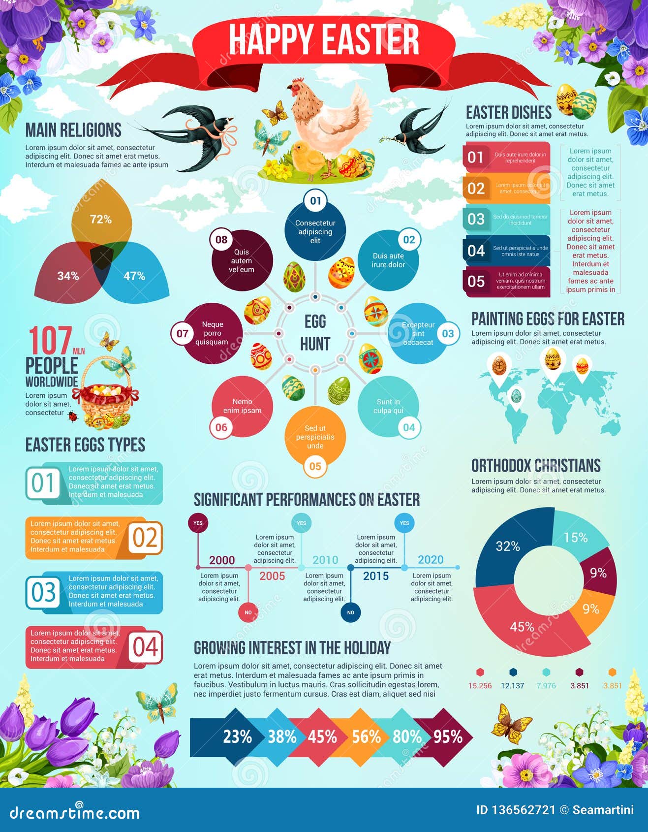 Chicken Egg Chart