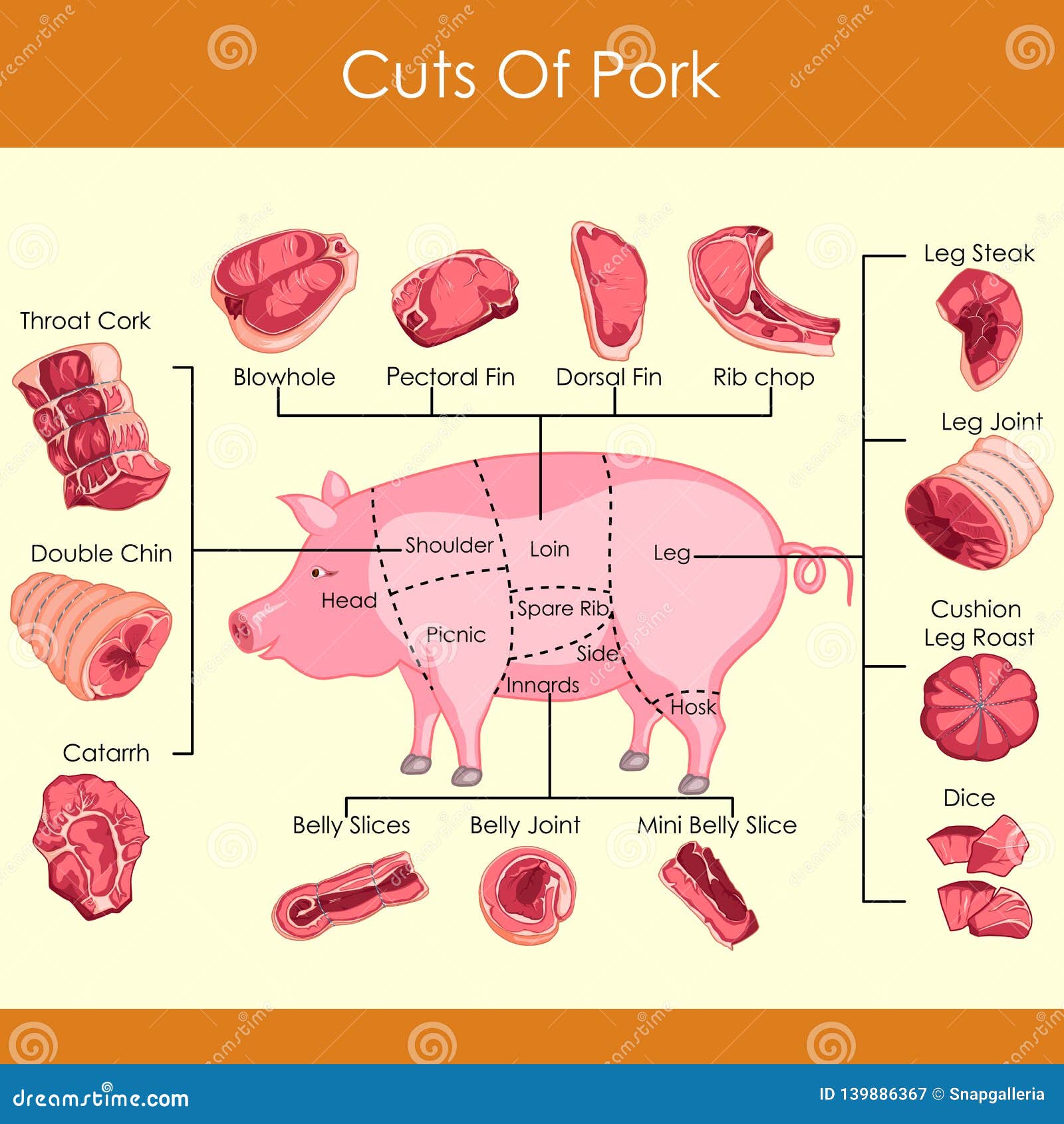 Cuts Pork Stock Illustrations – 1,407 Cuts Pork Stock Illustrations,  Vectors & Clipart - Dreamstime