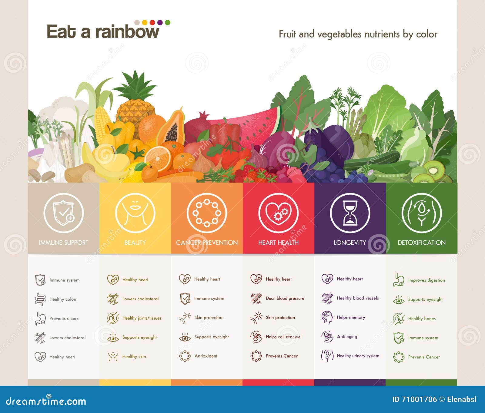 Rainbow Fruits And Vegetables Chart