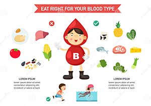 Eat Right For Your Blood Type Infographic Stock Vector Illustration Of Infographics Cells