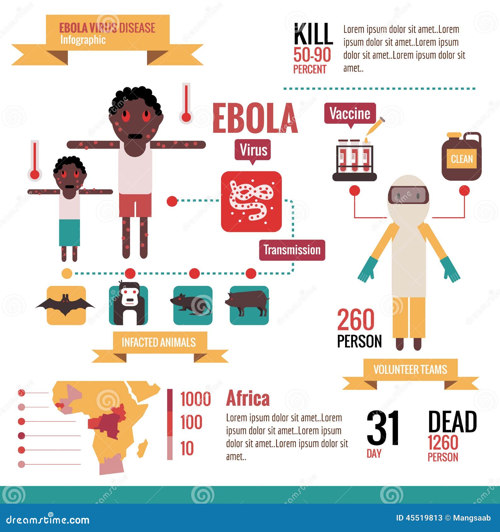 Ebola Prevention Infographics. Stock Vector Illustration of