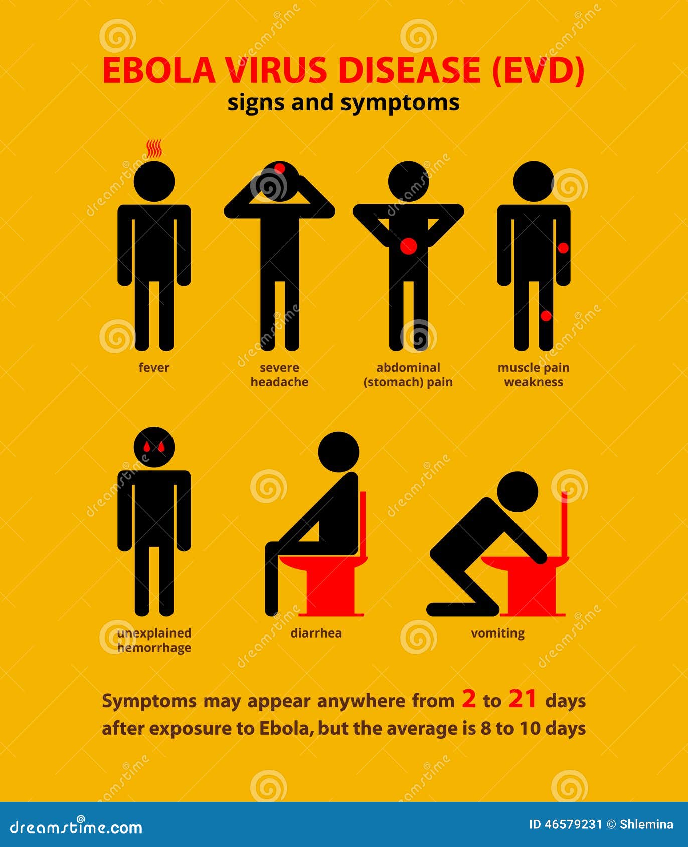 Ebola Symptoms Infographic Stock Illustration Image 46579231