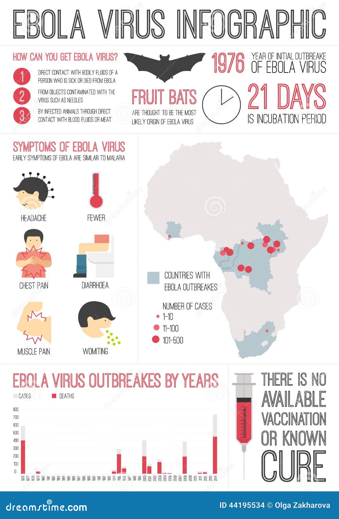 https://thumbs.dreamstime.com/z/ebola-virus-infographic-deadly-evd-made-illness-symptoms-information-graphics-dangerous-outbrake-africa-infected-44195534.jpg