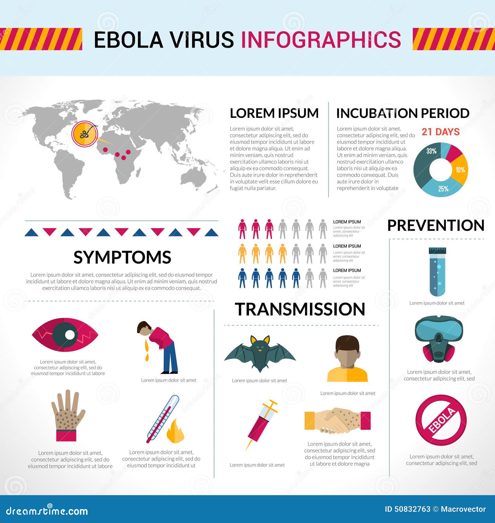 Ebola Symptoms Chart