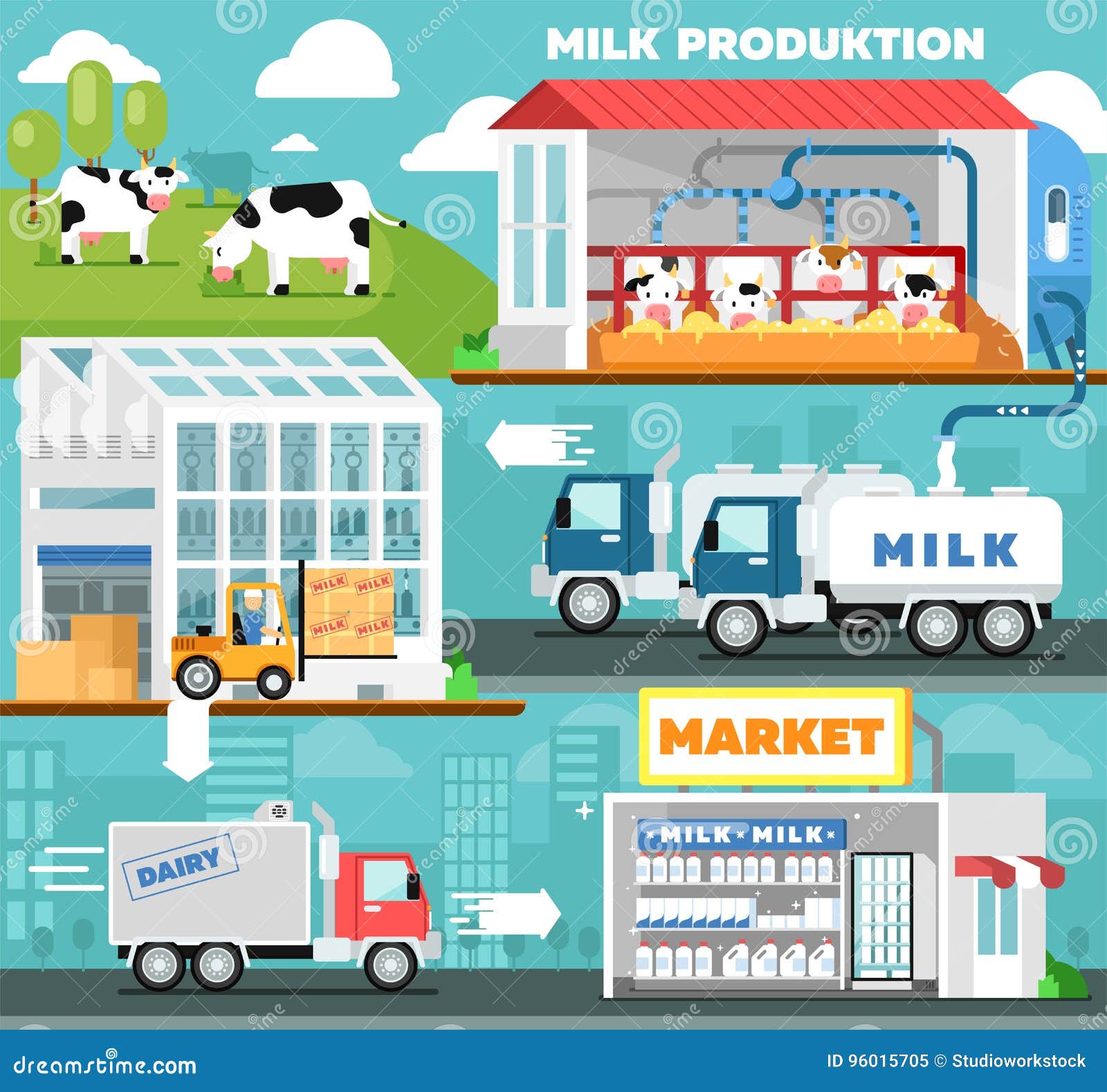 Eco Milk Production Infographics in Flat Style Stock Vector ...