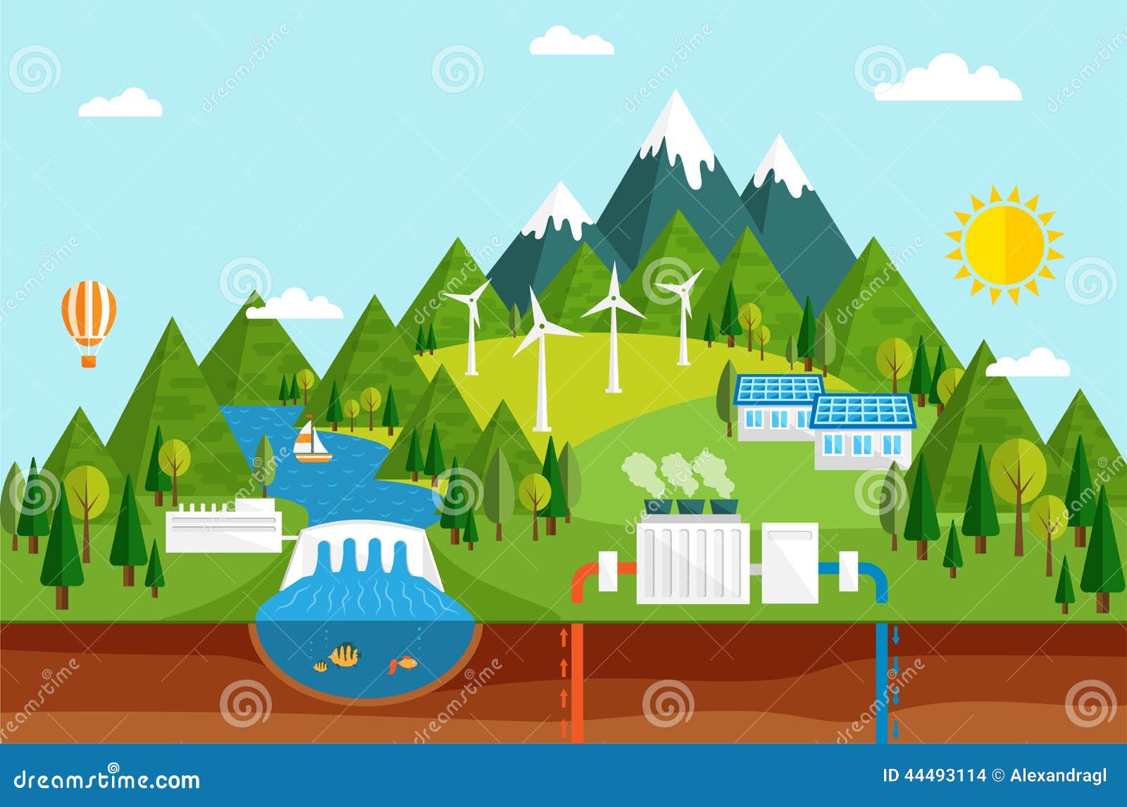 Renewable energy like hydro, solar, geothermal and wind power 