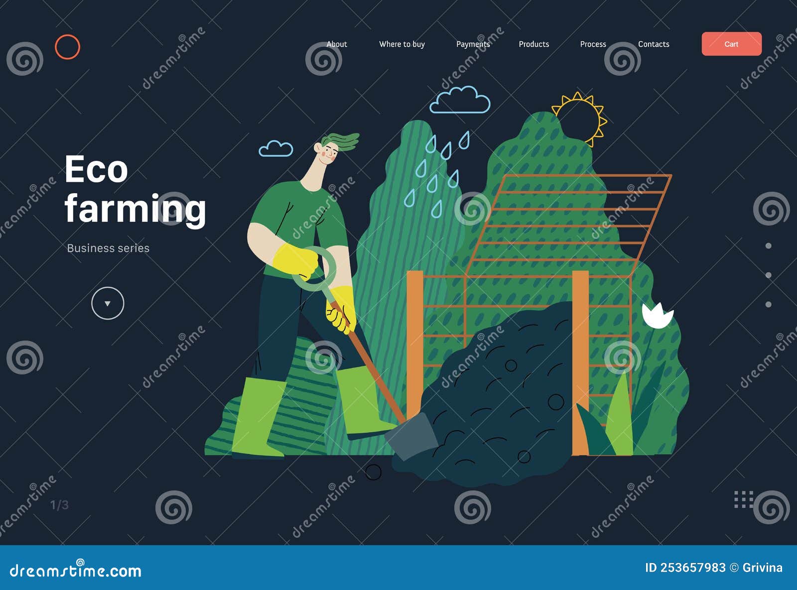 ecology - composting, eco farming