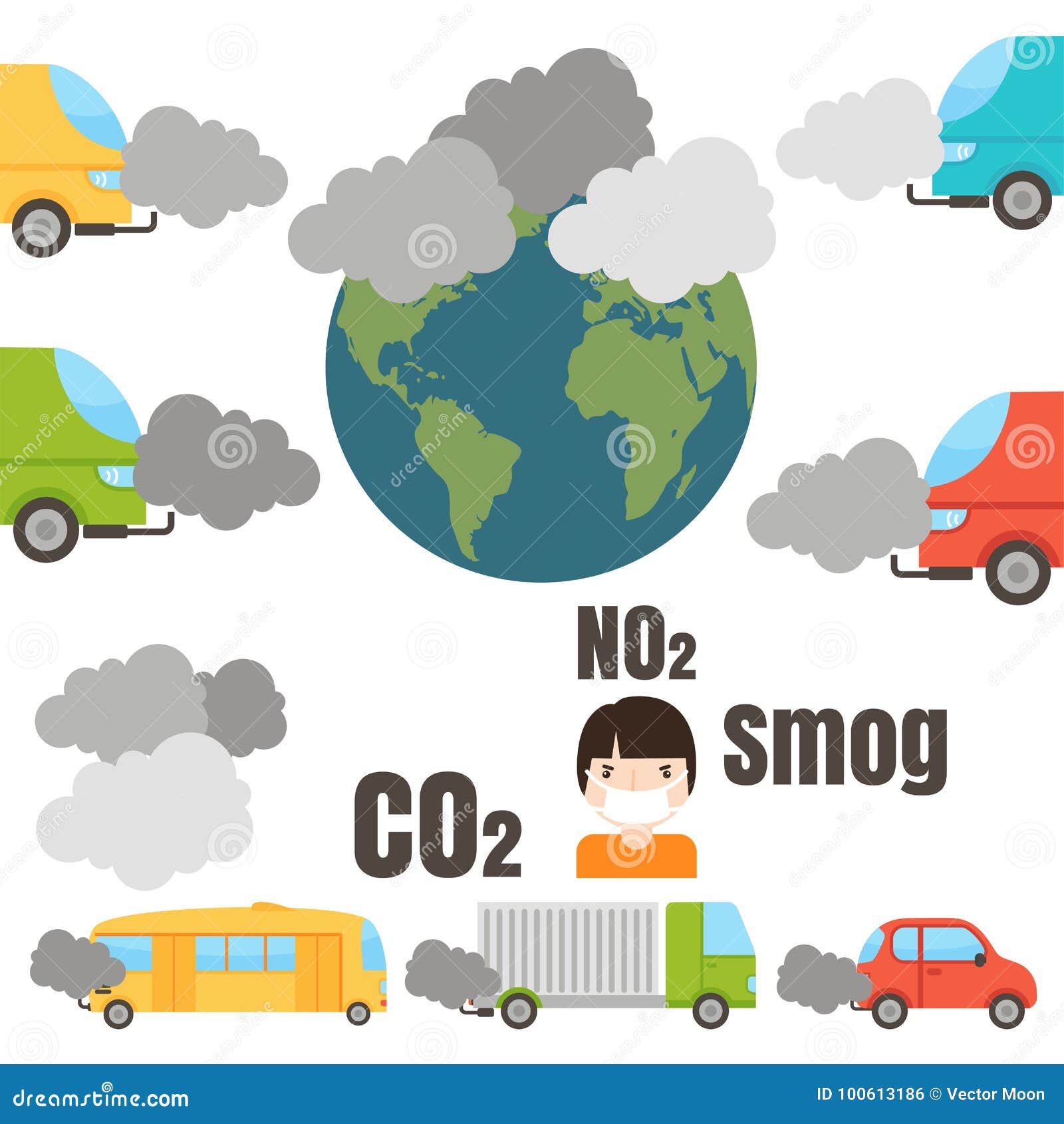 Ecology Infographics Set with Air Water and Soil Pollution Charts ...