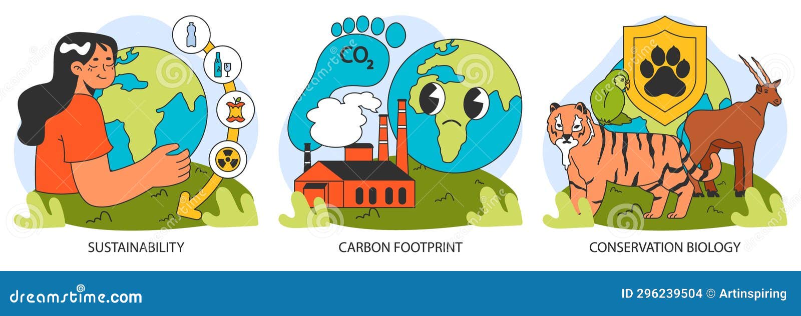 Ecology Research Set. Human Influence, Environmental Challenges