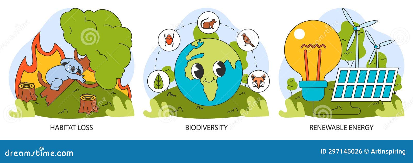 Ecology Research Set. Human Influence, Environmental Challenges
