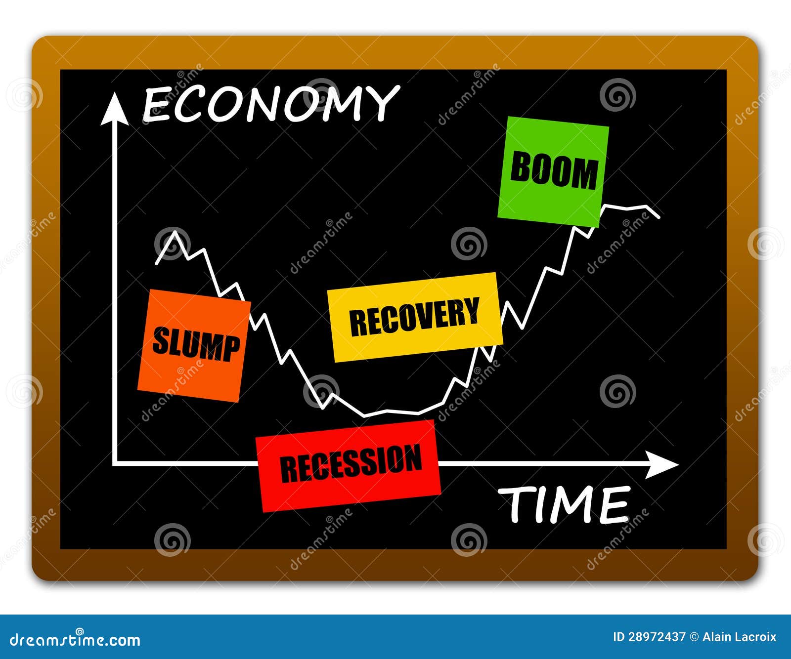 economic cycle