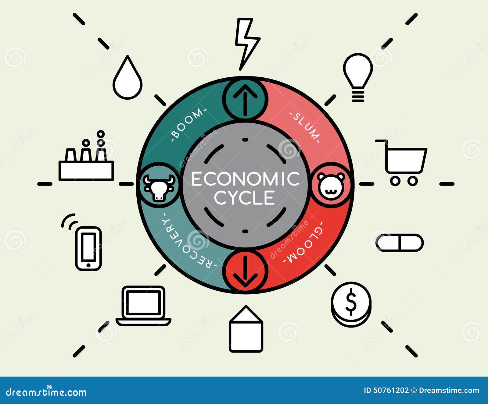 economic-cycle-chart-showing-each-dominated-sector-bull-bear-economy-50761202.jpg