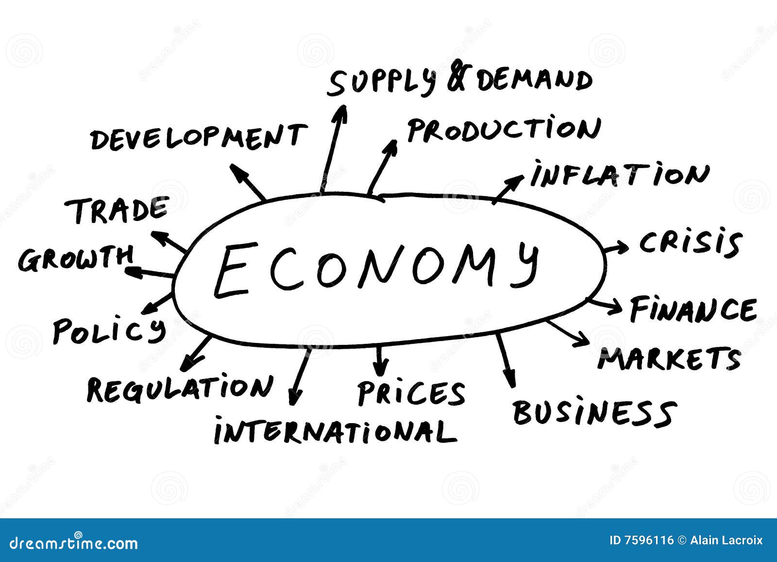 economy topics
