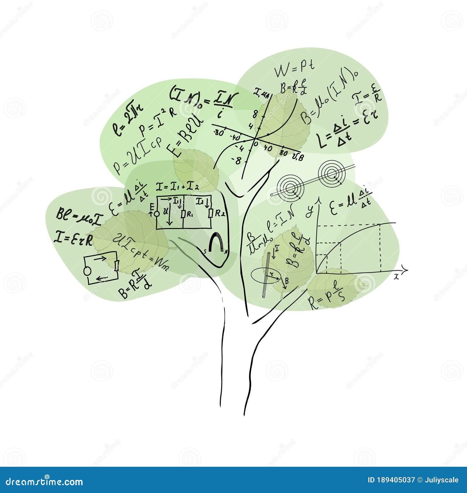 Ecuaciones Matemáticas Y Fórmulas En El árbol. Volver a La Escuela  Ilustración del Vector - Ilustración de lugar, bandera: 189405037