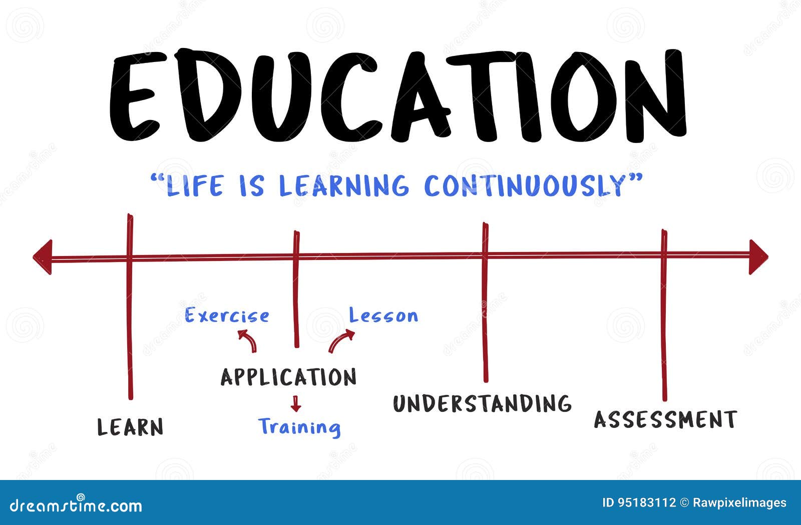 Education College Literacy Knowledge Acquisition Stock Illustration