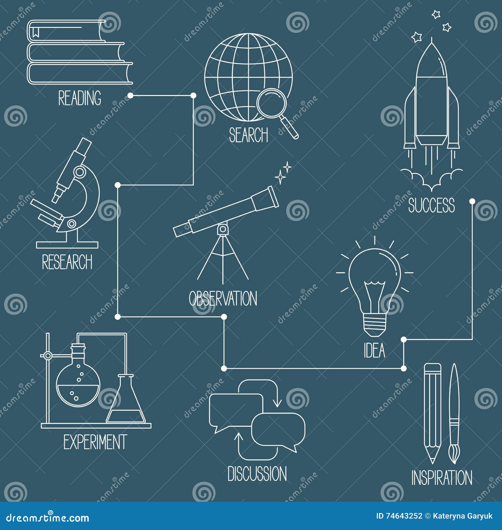 Diversity training business plan