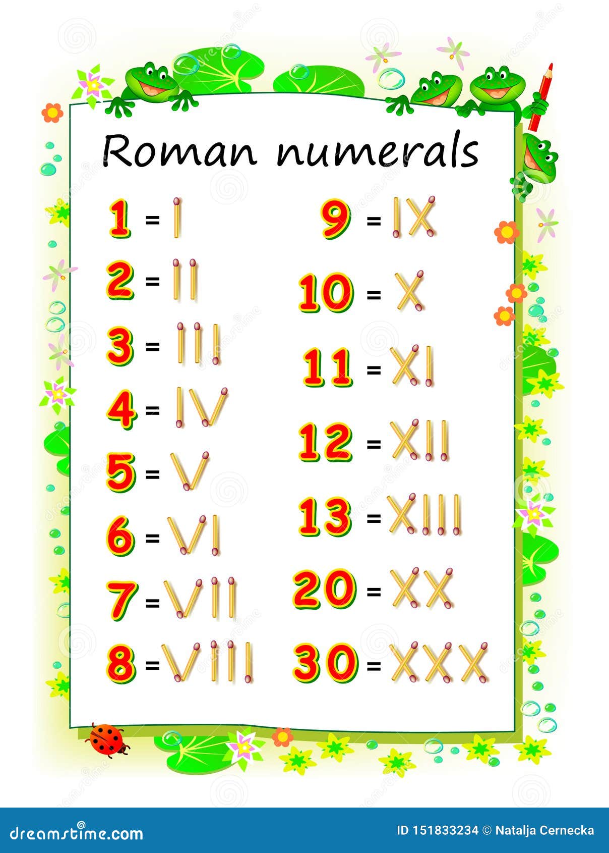 Educational Page For Children To Study Roman Numerals ...