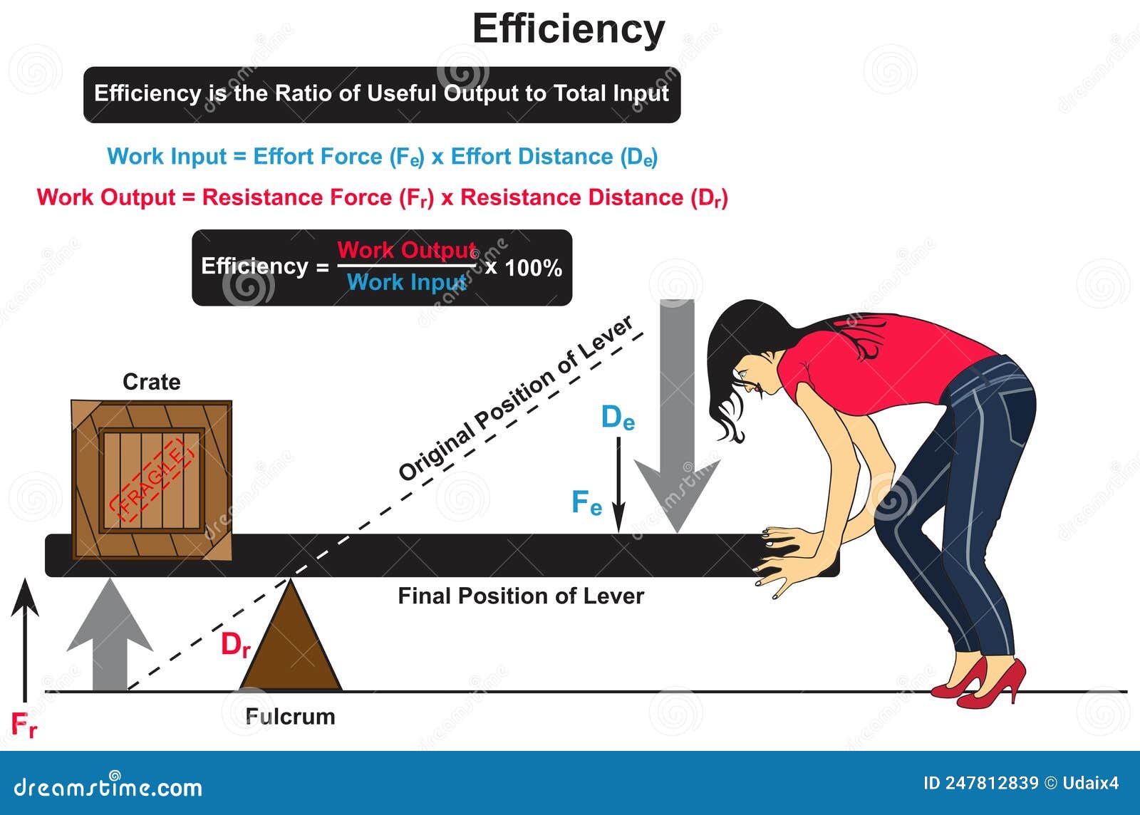 efficiency science