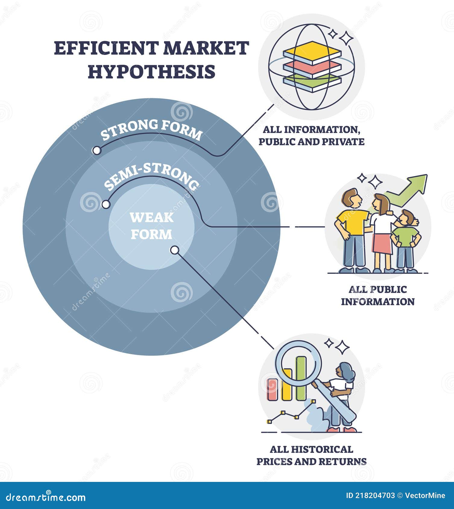 efficient market hypothesis author