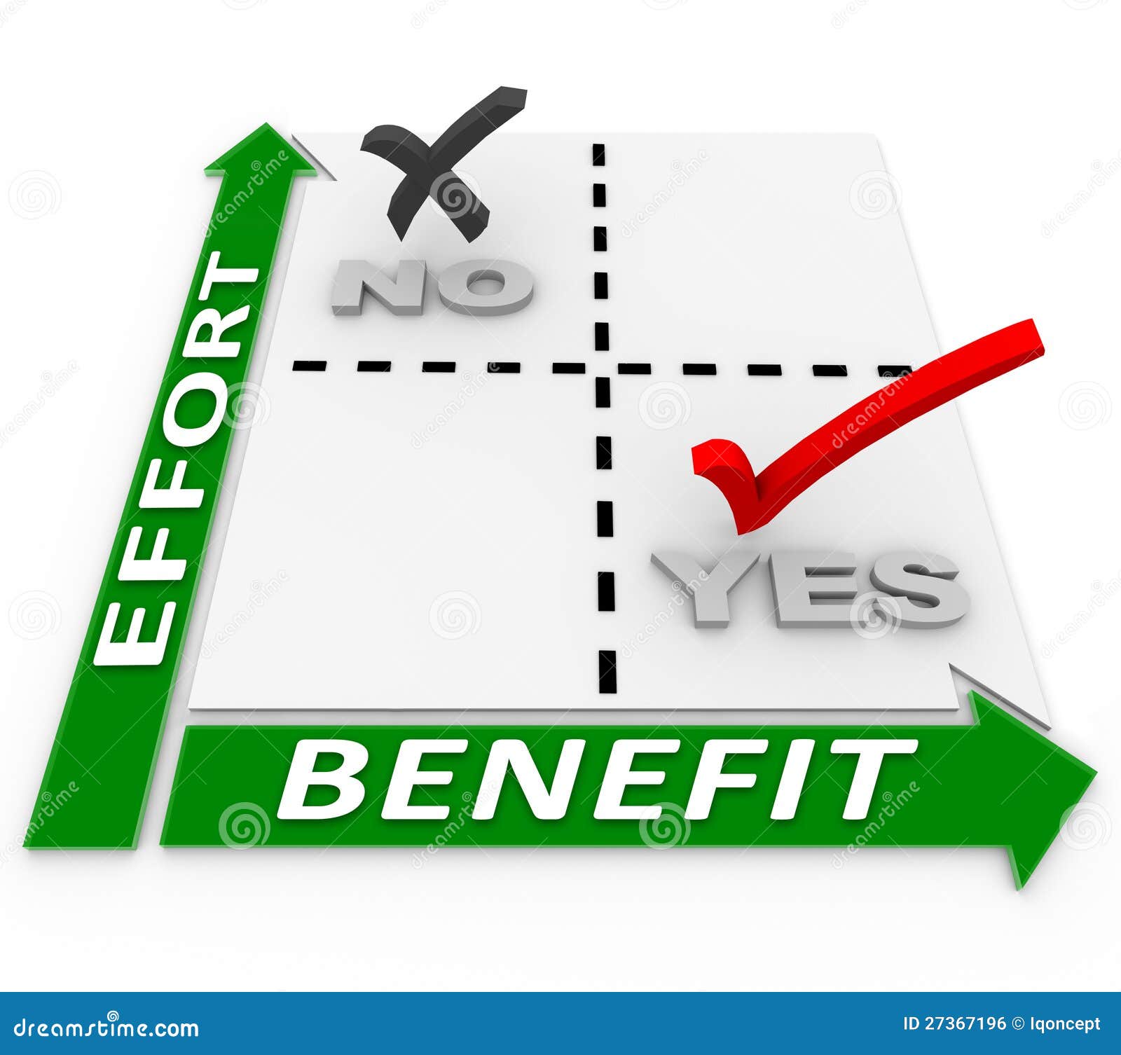 effort vs benefits matrix allocating resources