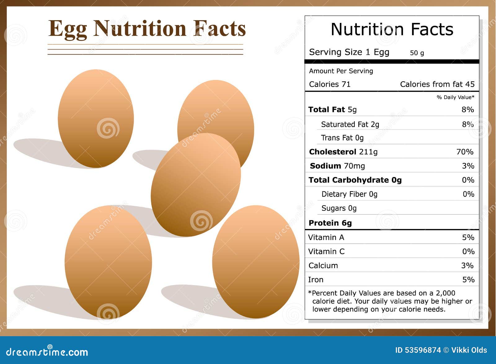 Chicken Egg Nutrition Chart