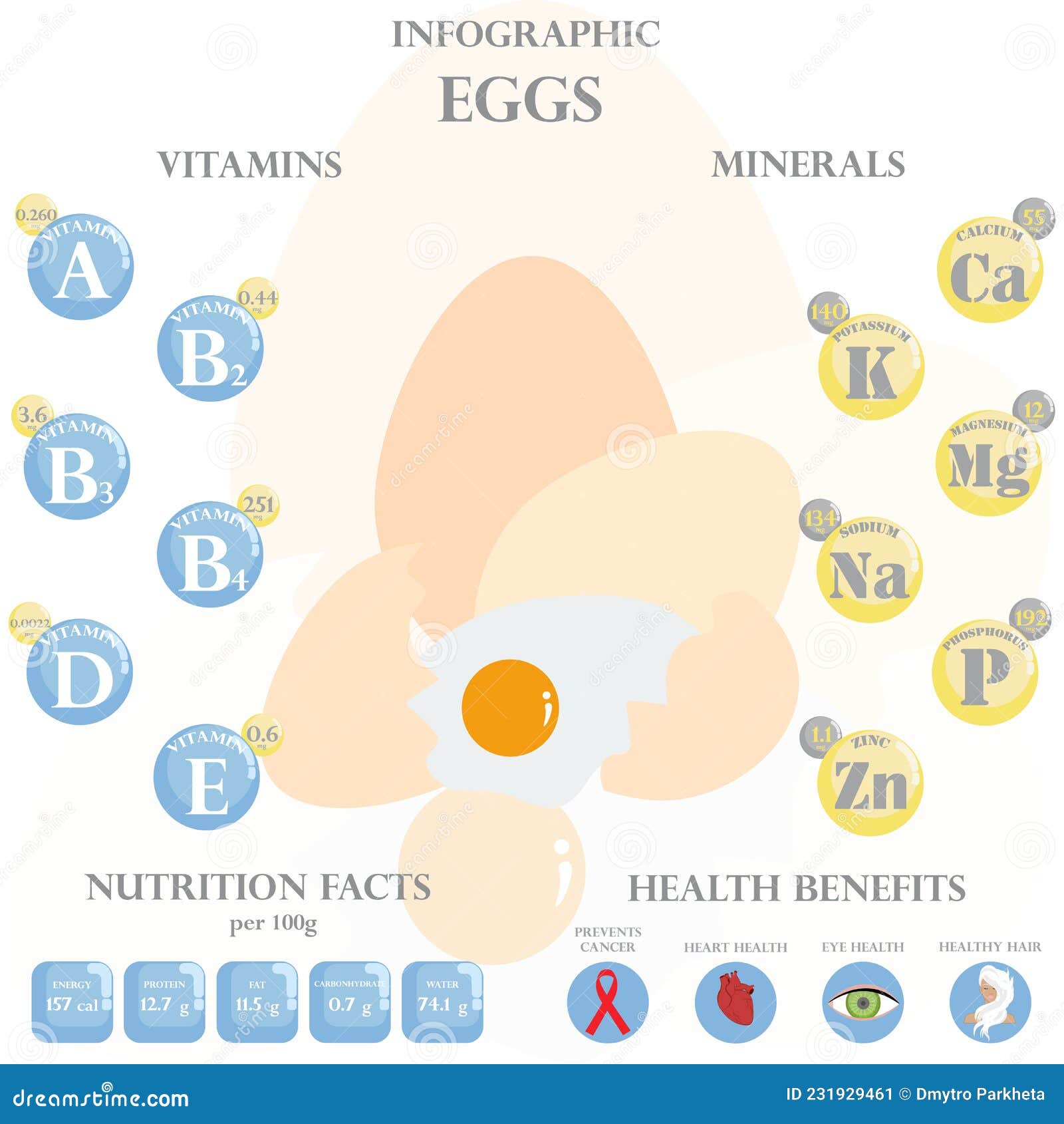 Eggs Nutrition Facts and Health Benefits Infographic Stock Vector -  Illustration of organic, vitamin: 231929461