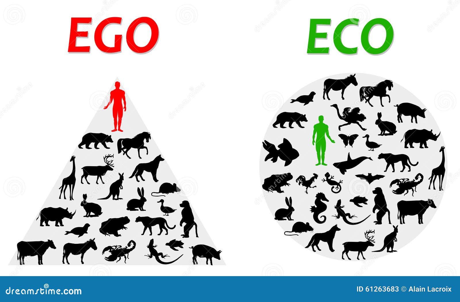 Eco y Ego