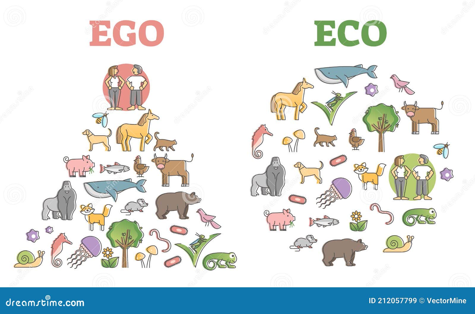 Ego Eco Pensar Comparación Como Modelo De Vida Humana Sostenible Esquema  Diagrama Ilustración del Vector - Ilustración de ciclo, tierra: 212057799