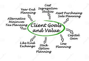 Client Goals And Value Stock Illustration Illustration Of Trade 