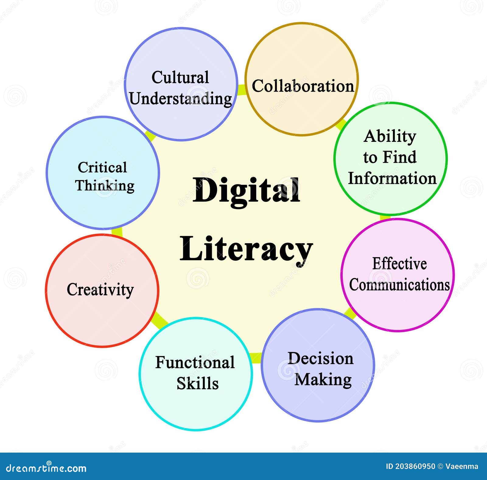 Components of Digital Literacy Stock Illustration - Illustration of  ability, information: 203860950